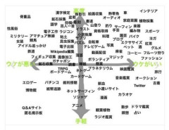 「趣味なし」←こいつの存在が信じられへんのやが😨