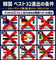 【画像】韓国さん、ビンゴの最終結果