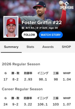 元巨人グリフィン、7回自責0の好投でついに防御率トップ10入りｗｗｗｗｗｗｗｗｗｗｗｗｗｗｗｗｗｗｗｗｗｗｗｗｗｗｗｗｗｗｗｗｗ