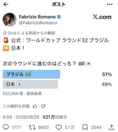 【朗報】日本対ブラジル戦ロマーノ氏による63万票勝利予想がこちらwwwwww