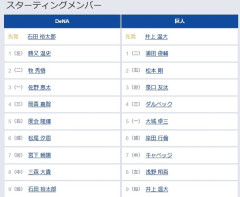 【DeNA対巨人10回戦】4（三） 筒香 嘉智　5（一） 大城 卓三