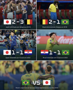 ブラジルと日本、直近2大会の成績がほぼ同じだったw w w w w w w w w w w w w