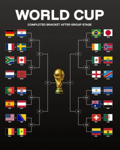 【衝撃】FIFAワールドカップ決勝トーナメント表、日本の山がなかなか厳しい