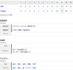 【試合結果】 6/28　中日 3-4 ヤクルト 同点9回藤嶋捕まりサヨナラ負け・・・