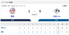 【勝利】西武vs日本ハム 12回戦｜試合後ハムファン集合｜6/28