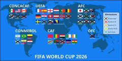【悲報】アジア勢、サッカーが下手すぎて炎上　アジアで決勝T進出は日本とオーストラリアだけ