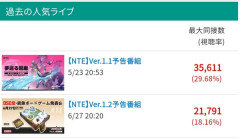 NTE、知らぬ合間にオワコンになる　1ヶ月で4割減