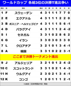 「世紀の談合マッチになる予感」Ｊ組の一戦が話題…ドローで両チーム決勝T進出の“異例事態”