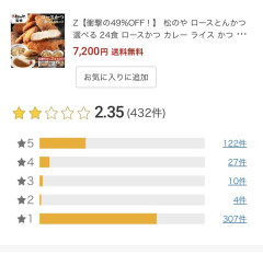 【悲報】 松のやさん、楽天ショップの星1レビューが爆増