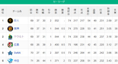 ●●●●●●●●●●●●●●●●●●中日 ●●●●●●●●●●●●●●横浜