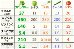 【朗報】これ食ったらうんちブリブリ出たってものｗｗｗｗｗｗｗｗｗｗ