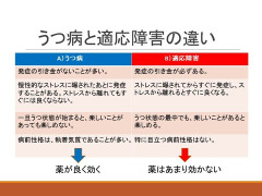 適応障害「うつと違ってストレスから離れると良くなり、趣味とかも普通に楽しめます」