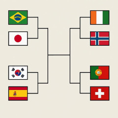 Ｗ杯32強決定！ 日本はブラジルに勝てば『コートジボワールvsノルウェー』の勝者と対戦… 決勝トーナメント組み合わせ   #サッカー