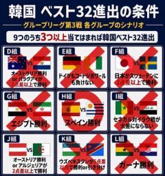【爆笑】アジア勢さん、一致団結して韓国さんをW杯敗退に追い込んでしまうｗｗｗｗｗｗｗｗｗｗ