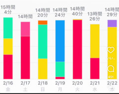 【画像】東大合格したJKの1日の勉強時間ｗｗｗｗｗｗｗｗｗｗ