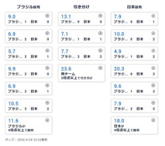 【球蹴り】日本VSブラジルの過去対戦成績がこちら