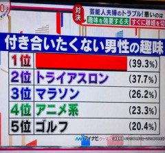 【画像】付き合いたくない男性の趣味