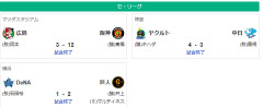 6/28セ順位　兎-燕虎===//-======鯉-星==竜