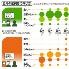 【悲報】奥様 使用禁止へ