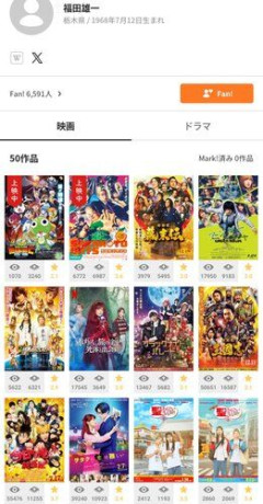 【悲報】福田雄一監督作品の評価、凄いことになる