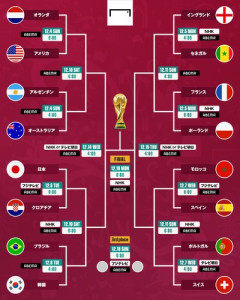 【悲報】W杯アジア枠さん、韓国敗退でガチで削られそう・・・・・・・・・