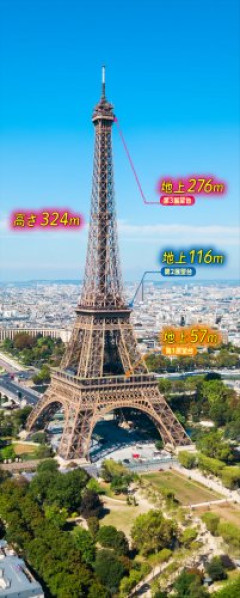 【困惑】フランス(食べ物S観光SスポーツSオシャレさS人の優しさS)←この国