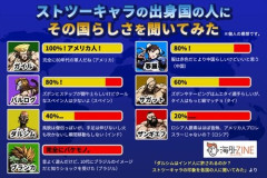 【悲報】ストリートファイターのブランカに対してブラジルの人は怒らないの？