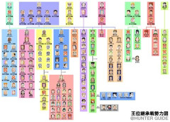 【悲報】HUNTER×HUNTERの最新話