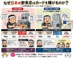 【画像】日本でキャッシュレス化が進まない理由、明らかになるｗｗｗｗ