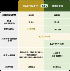【悲報】NISA大暴落、ガチでヤバすぎる・・・・・・・・・