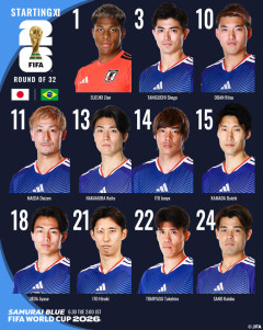 【速報】日本対ブラジル戦、スタメン発表がこちら！久保建英ベンチ入り
