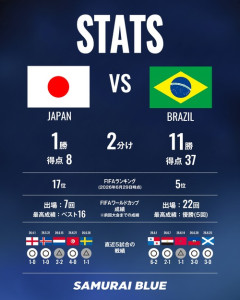 【緊急】ワールドカップ日本 VS ブラジル戦の予想する！