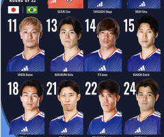 【速報】日本代表、ブラジル戦のスタメン発表。文句なしのベストメンバー、勝てるぞっ