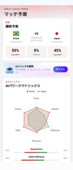 【朗報】12時間後、日本vsブラジルｗｗｗｗｗｗｗｗｗｗ