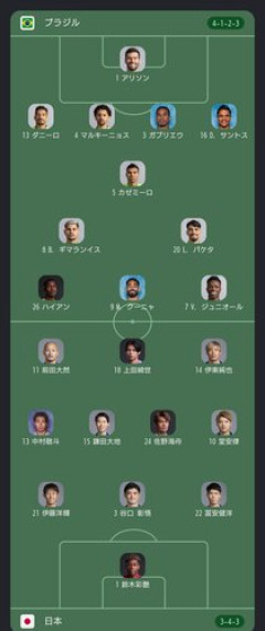 【サッカー】日本VSブラジル【W杯】