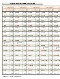 【悲報】日本人がマトモに移住できる国、台湾しかない模様