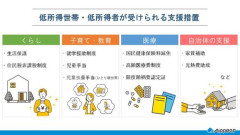 【悲報】低所得者さん、置かれた環境を政府のせいにして逆ギレしてしまう・・・・・・・・・