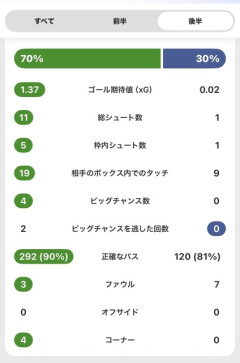 田中碧にSNSで批判殺到  [6/30]