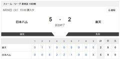 【試合結果】日本ハム2軍vs楽天5-2｜東地区10回戦｜個人成績｜6/30