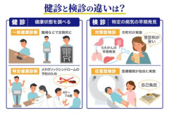 【悲報】健康診断でいらない検査ｗｗｗｗｗｗｗｗｗｗ