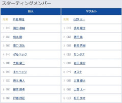 【巨人対ヤクルト12回戦】7（三） 坂本 勇人　8（右） 笹原 操希