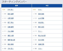【阪神対中日12回戦】6（左） 濱田 太貴　2（二） 山本 泰寛