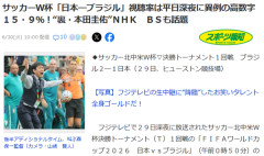 日本ブラジル戦視聴率15.9％、W杯史上最低視聴率を記録