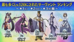 【FGO】すべてのサーヴァントにはファンが居る。そう思えばレベル120にされてないサーヴァントは存在しないという印象がある？