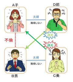 【悲報】人妻さん「旦那が私の不倫を周囲に言いふらしてるの！しかも離婚しろって言ってくるのおお！」ｗｗｗｗｗｗｗｗｗｗ