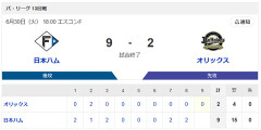 【勝利】日本ハムvsオリックス 13回戦｜試合後ハムファン集合｜6/30