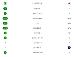 【悲報】田中碧さん、残り1分の痛恨ロストで涙が止まらなくなる