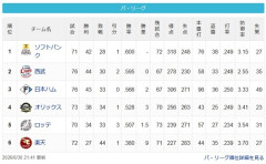 【パスレ】鷹猫==公===檻=-鴎(9g)鷲【6/30】
