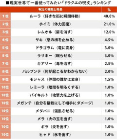【爆笑】自分のちんちんさんにかけたい呪文ｗｗｗｗｗｗｗｗｗｗ