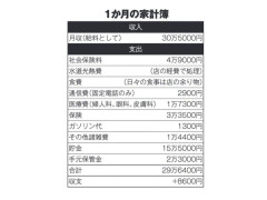 「赤字でも課税、これでは税金に殺されると思った」56歳女性店主が叫ぶ“自営業貧困”のリアル